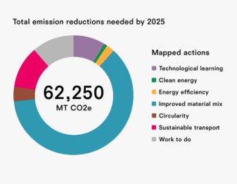 Screen Shot 2022-05-10 at 2.54.39 PMhttps://www.thereformation.com/sustainability/climate-positive-roadmap.html?utm_source=hs_email&utm_medium=email&_hsenc=p2ANqtz-_EifG99LO7NyW-APrOURyJCfx5Va5SGW47cfso3kOkjM4Gp8eD74xQ6o_VDzlXZBvMwsnr