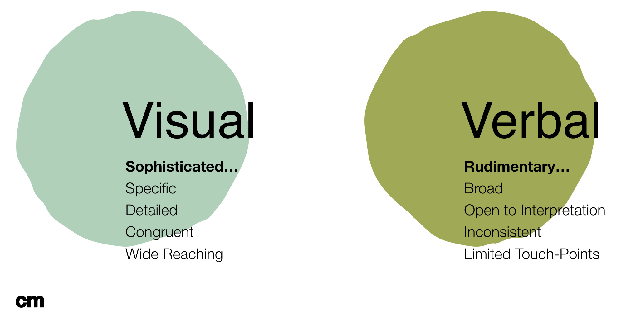 Visual vs Verbal Branding