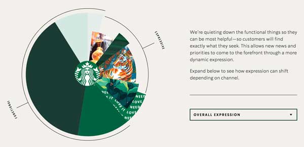 cm_verbal_branding_starbucks_expressio2